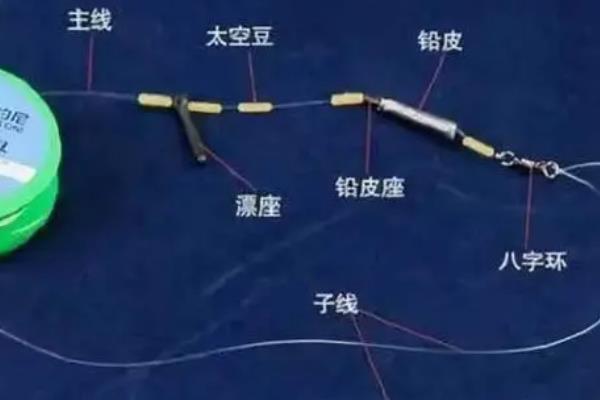 1.5号主线搭配1.0号子线是否合理，二者是最适合的搭配