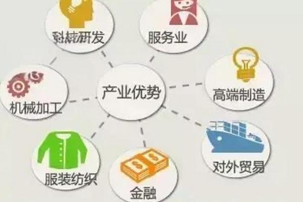 有哪些农业发展商机，有种养业、农村物流等